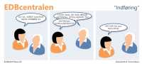 EDBcentralen1318