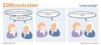 EDBcentralen809