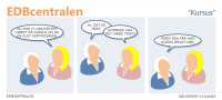 EDBcentralen1883