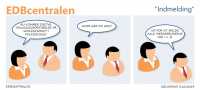 EDBcentralen2008